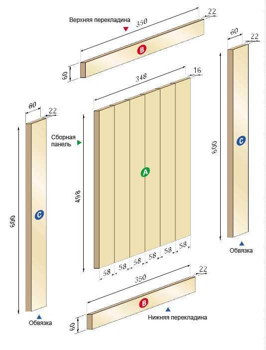 Как сделать дверь из досок своими руками в сарай и другие подсобные помещения