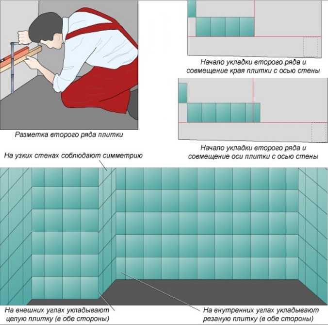 Как класть плитку в ванной на стены и на пол для получения безупречного результата?