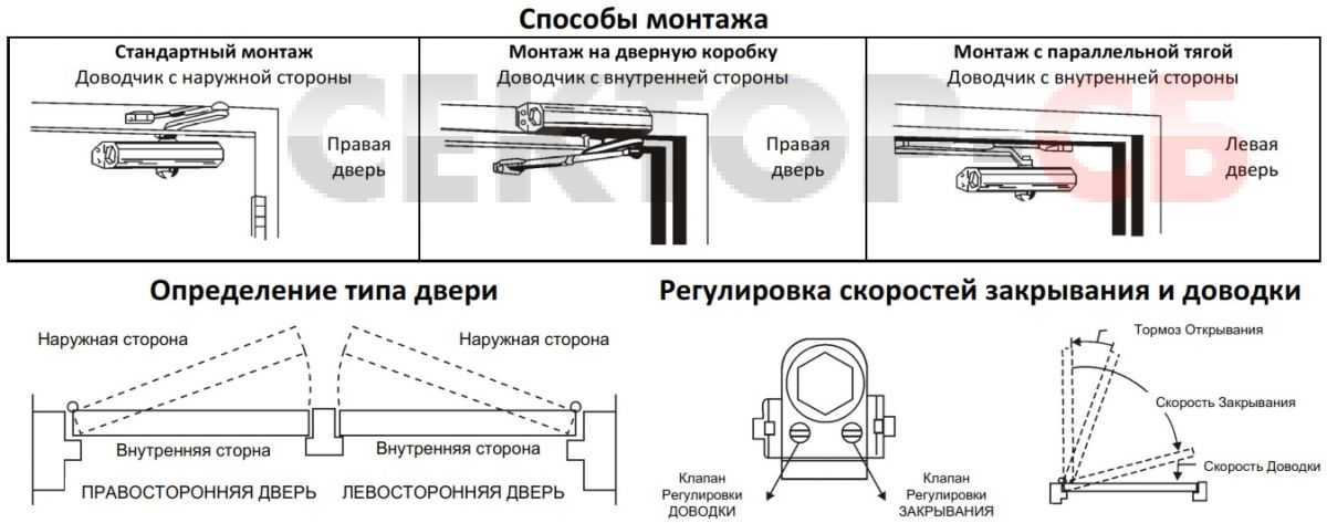 Как установить фиксатор на дверь - дизайн мастер fixmaster74.ru
