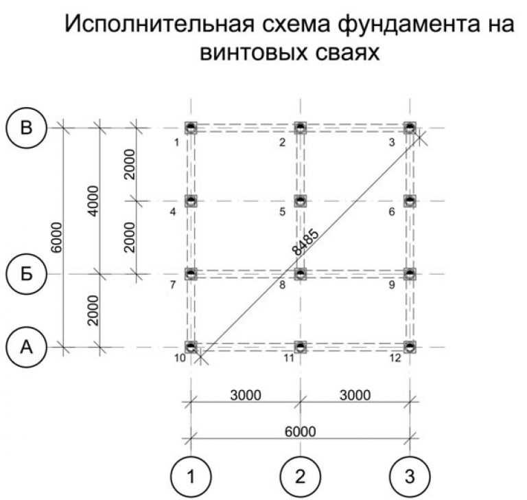 Как правильно сделать свайный фундамент своими руками: расчет высоты над землей + пошаговая инструкция по монтажу