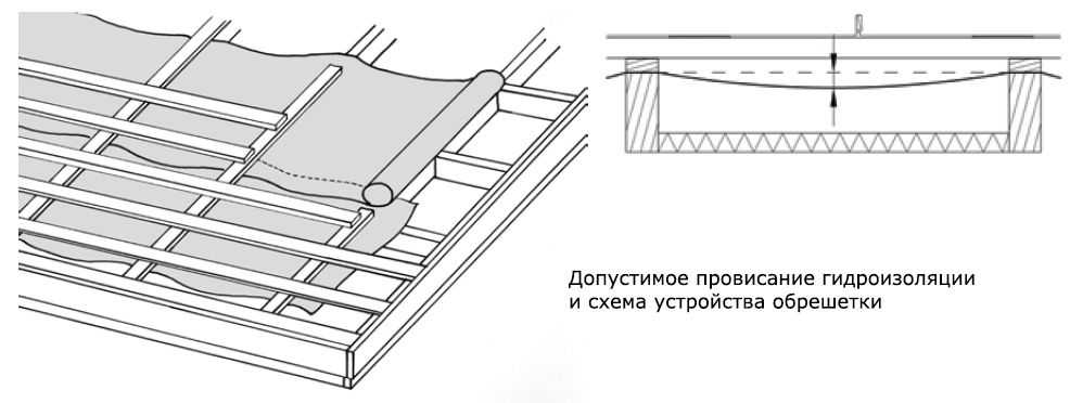 Обрешетка для фальцевой кровли схема