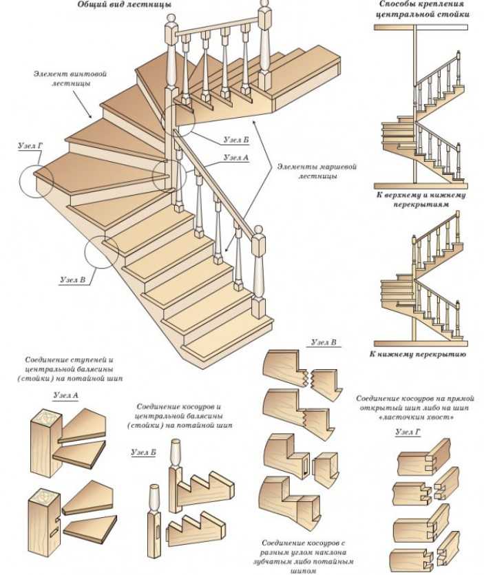 Как сделать винтовую лестницу на второй этаж своими руками: чертежи с размерами, инструкция по изготовлению, сборке и монтажу, установка дополнительных элементов + фото и видео