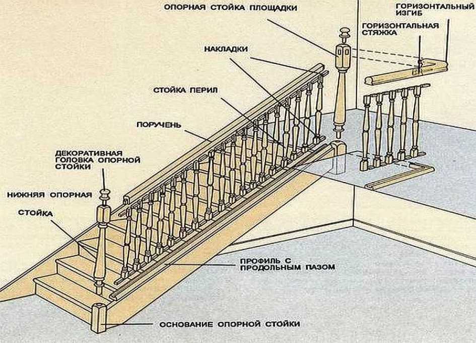Устройство лестницы деревянной: виды, проектирование, монтаж