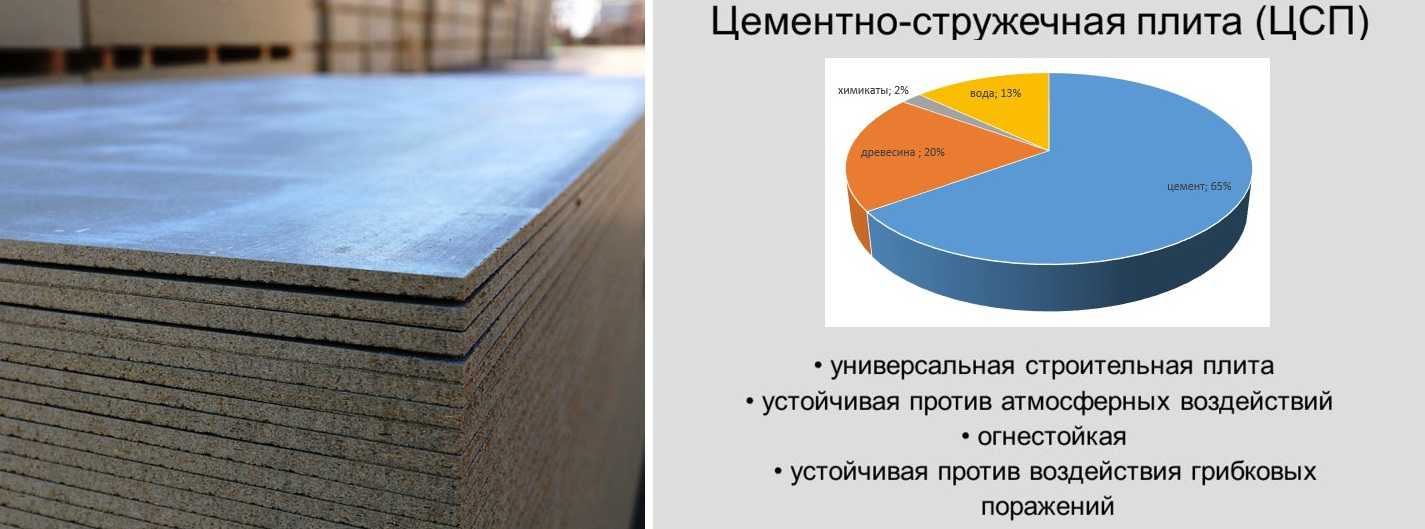 Цементно-стружечные плиты (цсп) – как материал для отделки фасада дома