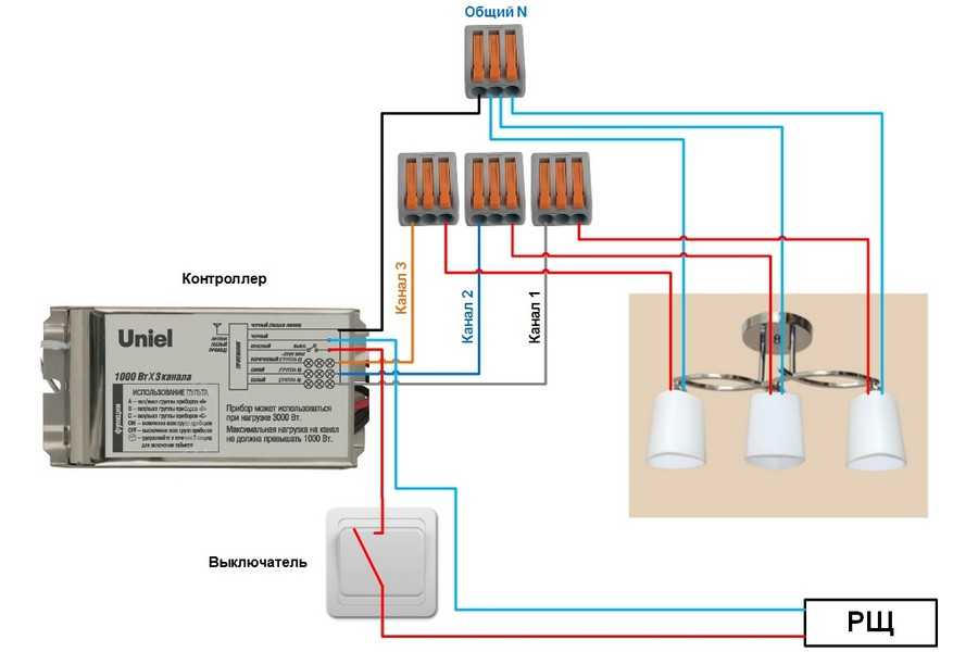 Дистанционное управление освещением: с пульта, система f&home
