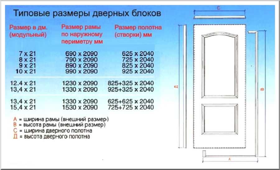 Размер входной двери в частном доме: стандартные высота и ширина железных, металлических дверей
