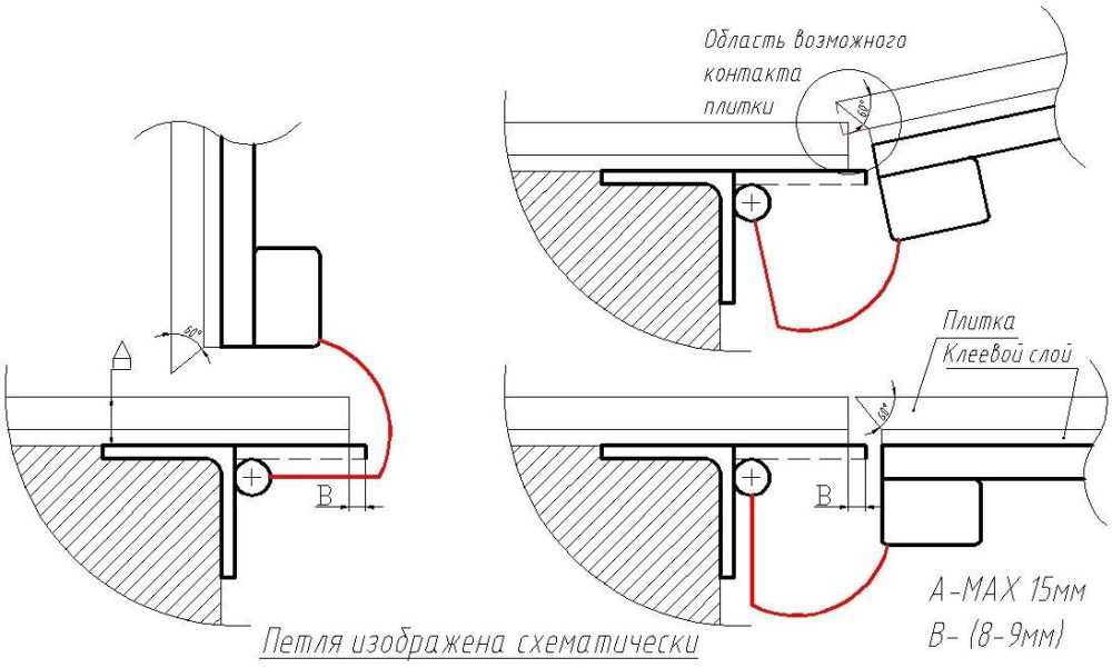 Особенности подъемного механизма для верхней крышки погреба