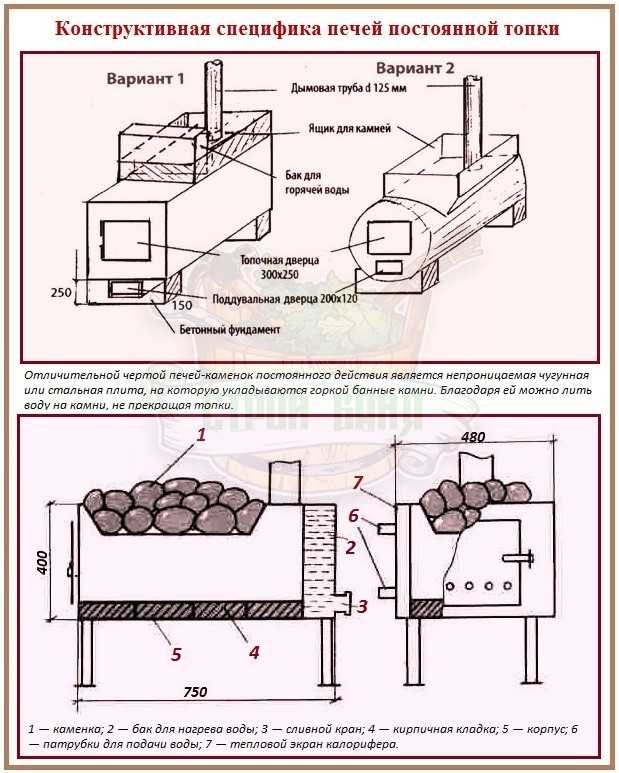 Металлический дымоход для печи: виды, характеристики, установка