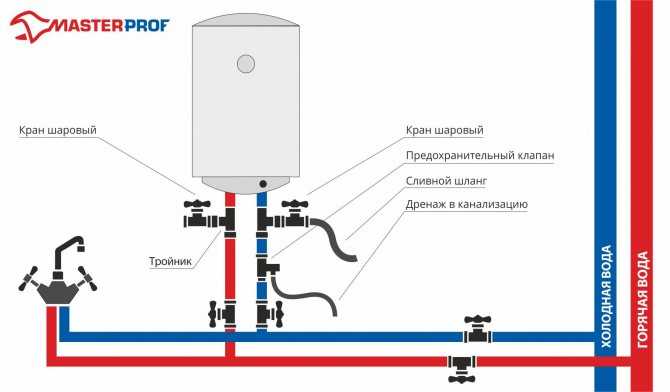 Как правильно подключать бойлер к водопроводу своими руками? подробная инструкция и видео урок по подключению водонагревателя