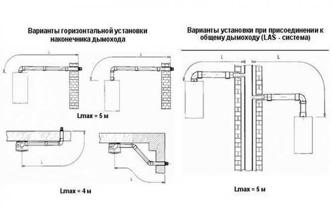 Монтаж настенных газовых котлов отопления: схема подключения, правила установки по высоте, как подключить котел, фото и видео примеры