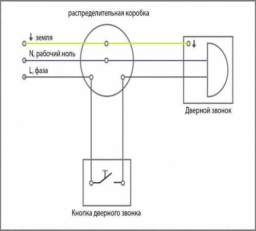 Как подключить звонок в квартире на 220в схема подключения на 4 провода