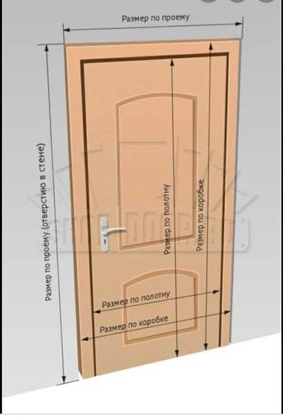 Стандартные размеры входных дверей: наружных и внутренних