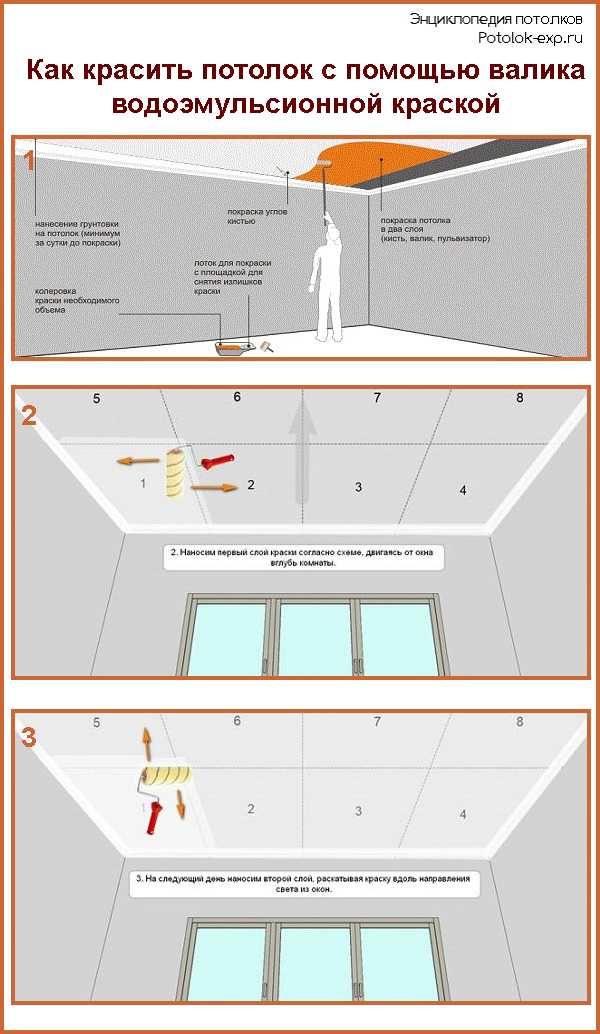 Подготовка потолка к натяжному потолку: основа и электрика, установка электроосветительных приборов, подгонка гипсокартона и крепление полотна