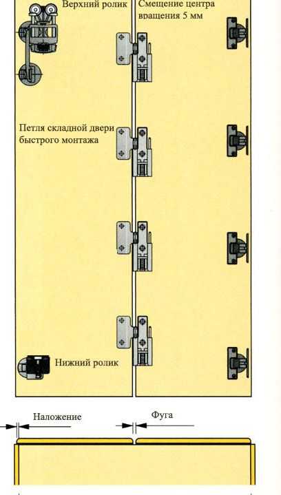 Обзор различных видов производителей фурнитуры для внутренних дверей .