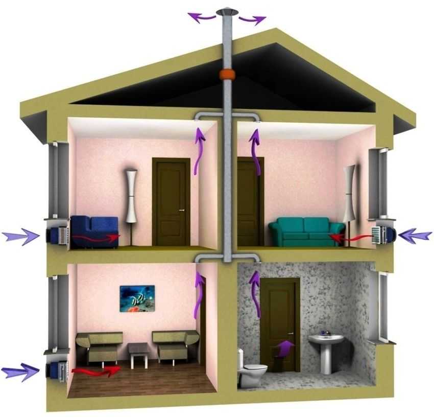 Вентиляция в частном доме: схема и способы расчета