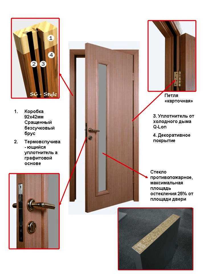Ремонт деревянных дверей: правила реставрации своими руками, материалы, инструкция