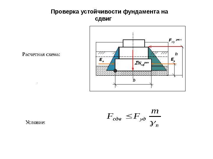 Как проверить диагональ фундамента - постройка