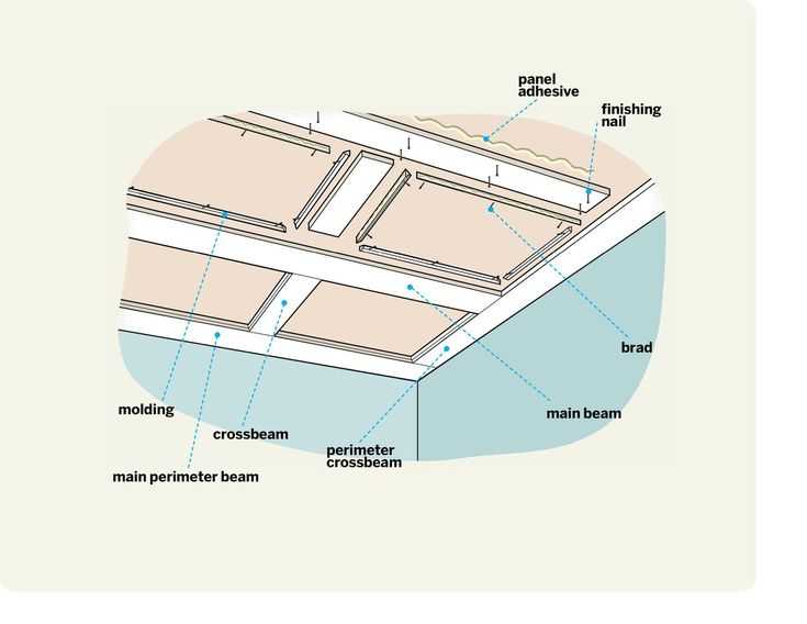 Кессонный потолок - способы и виды монтажа своими руками