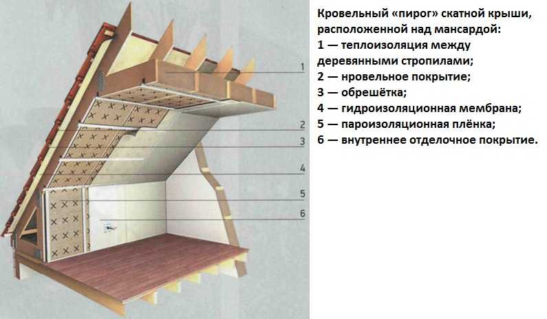Как сделать мансардную крышу своими руками – пошаговое руководство с пояснениями