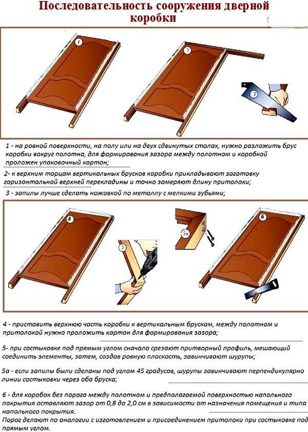 Установка межкомнатных дверей своими руками, пошаговая инструкция
