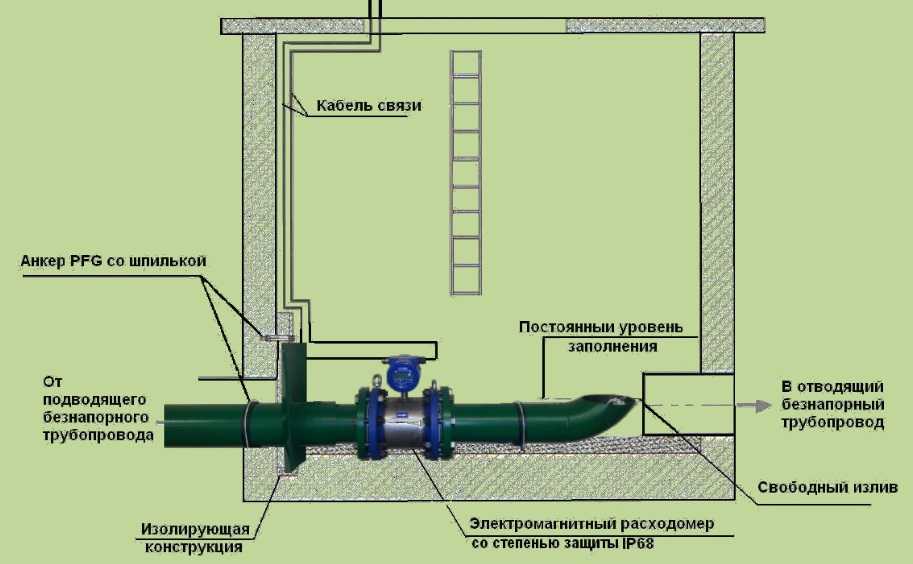 Особенности монтажа трубопровода из стальных труб, способы соединения
