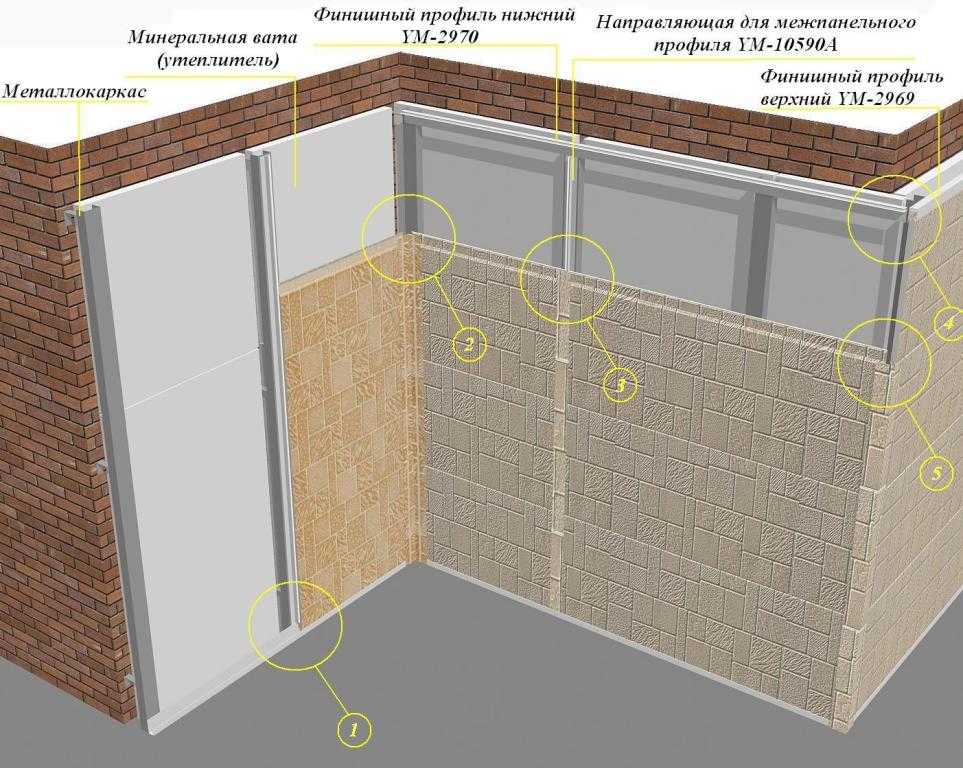 Декоративные панели для внутренней отделки стен: обзор вариантов