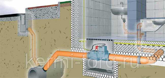 Обратный клапан для канализации: принцип работы, виды и установка