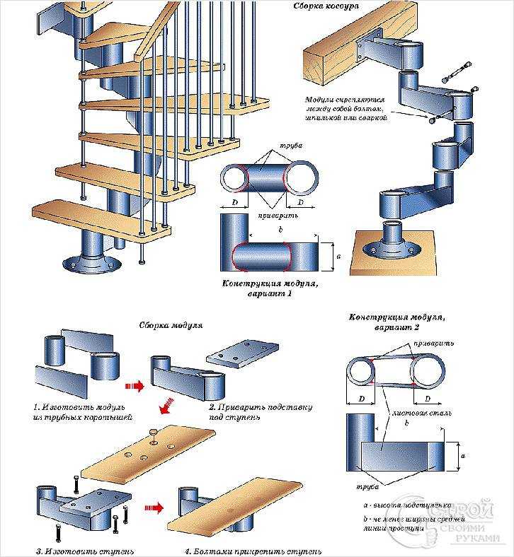 Как выбрать лестницу на второй этаж - всё о лестницах