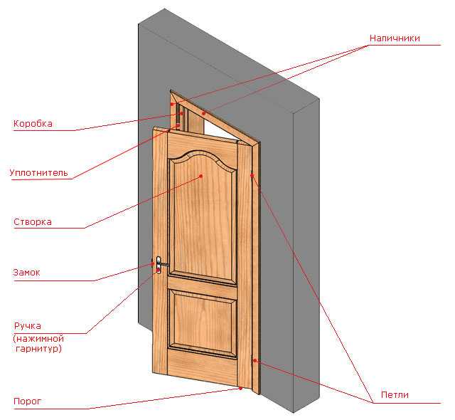 Часть 9. установка дверей и окончательная обшивка стен сарая.