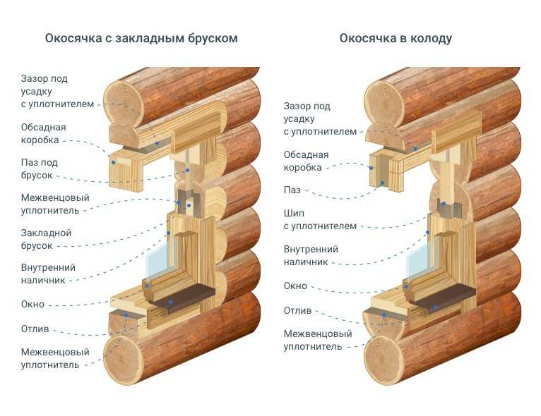 Как расширить окно в старом деревянном доме