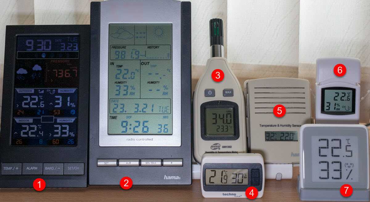 Прибор для измерения влажности воздуха в помещении - какие приборы самые точные, обзор и расчеты