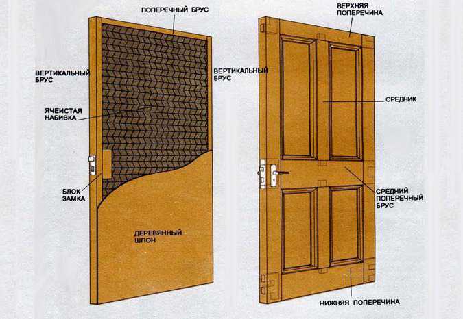 Межкомнатные двери в деревянном доме: выбор и установка