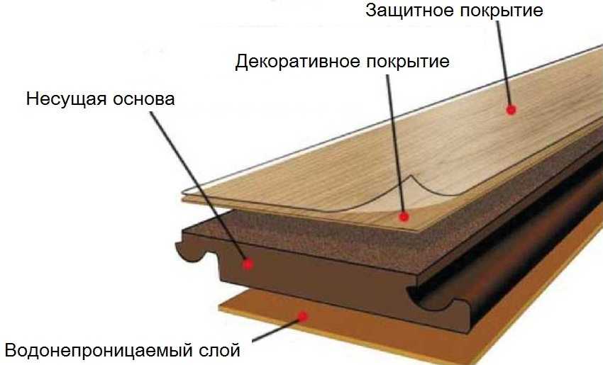 Можно ли класть ламинат на деревянный пол и как правильно стелить