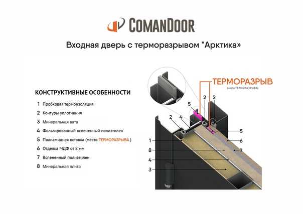Металлические двери с терморазрывом — описание и преимущества технологии