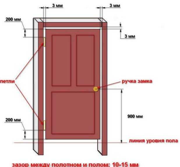 Установка раздвижных межкомнатных дверей своими руками: видео инструкция