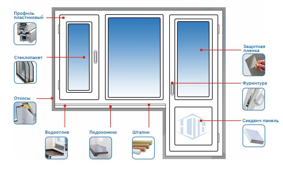 Профиль для пластиковых окон: выбор ширины и количества камер