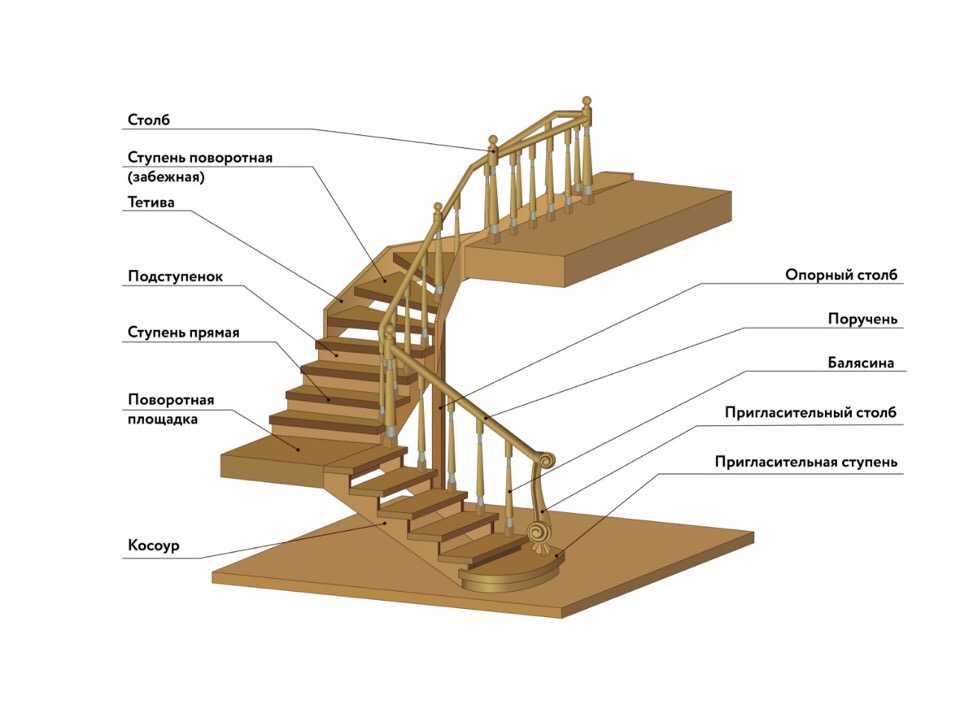 Выбираем деревянную лестницу для дачи - дачная жизнь