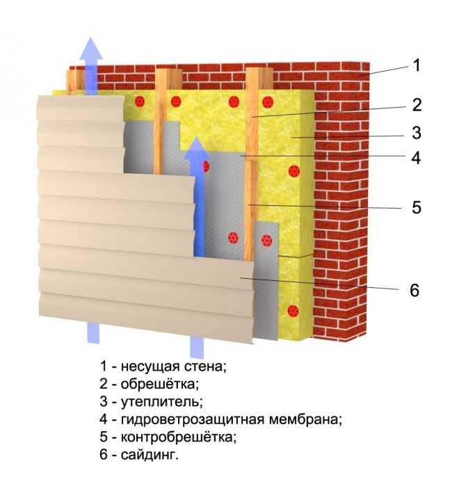Утепление фасадов минеральной ватой – плюсы и минусы теплоизолятора, этапы процесса и меры предосторожности