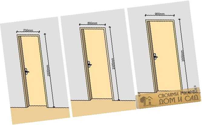 Межкомнатные двухстворчатые двери: стандартные размеры с коробкой