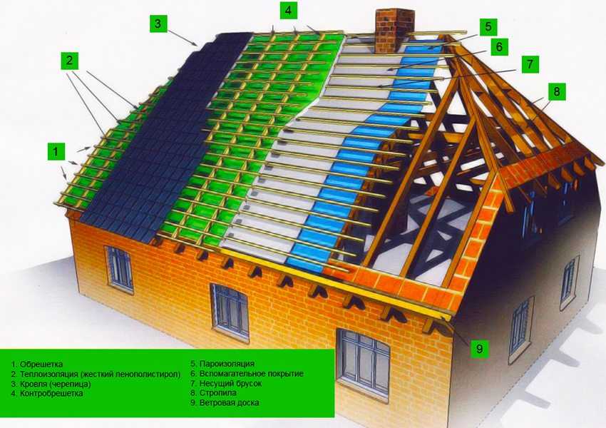 Вальмовая крыша: стропильная система, инструкция как сделать своими руками, схема, видео и фото