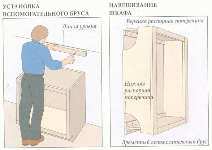 Как повесить кухонные шкафы на стену монтажной рейкой и другим крепежом