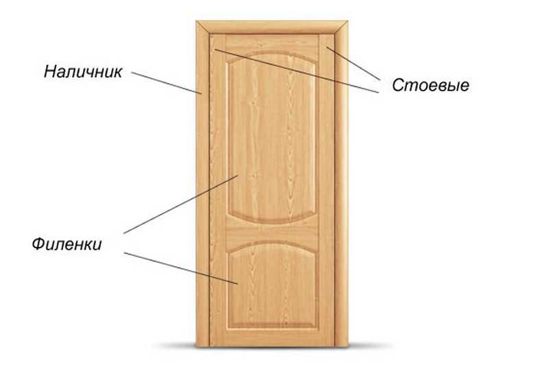 Экошпон ламинированные двери: какие лучше и чем отличаются