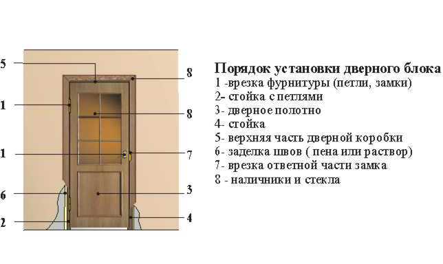 Как установить металлическую дверь в деревянном доме?