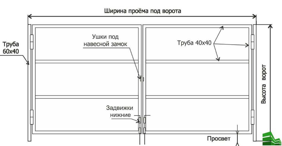 Конструкции и монтаж распашных металлических ворот для дачи — sdelayzabor.ru