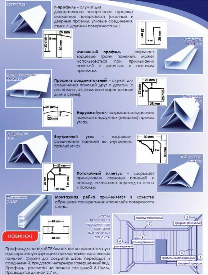 Размеры и стоимость потолочных панелей пвх