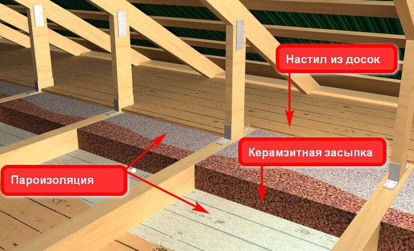 Керамзит на чердак. особенности утепления потолка керамзитом