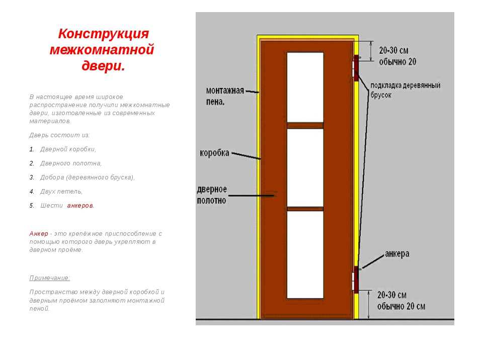 Установка межкомнатных дверей своими руками: 95 фото инструкций по установке