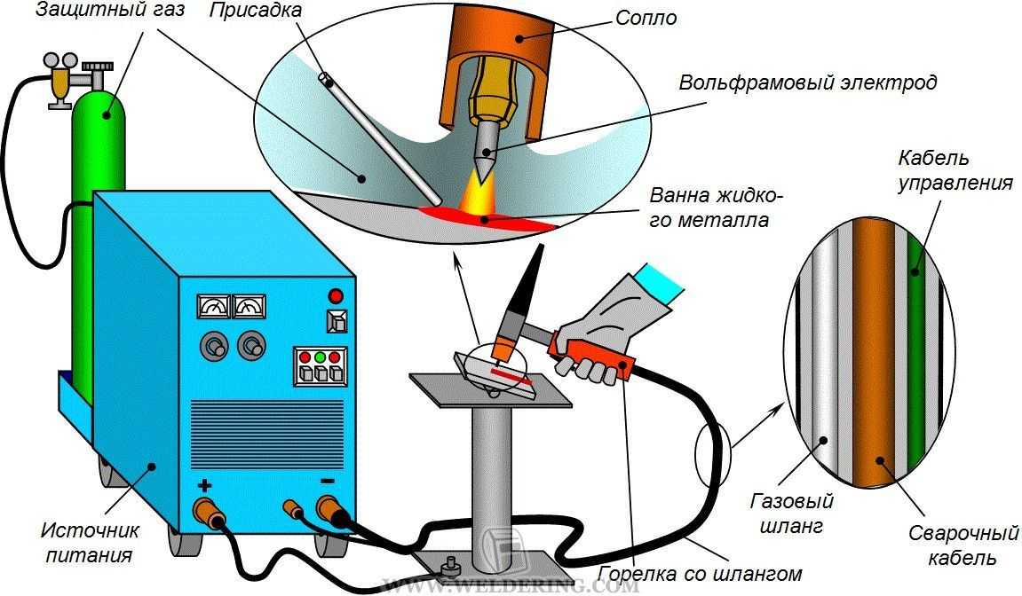 Электроды по нержавейке: как варить нержавейку электросваркой