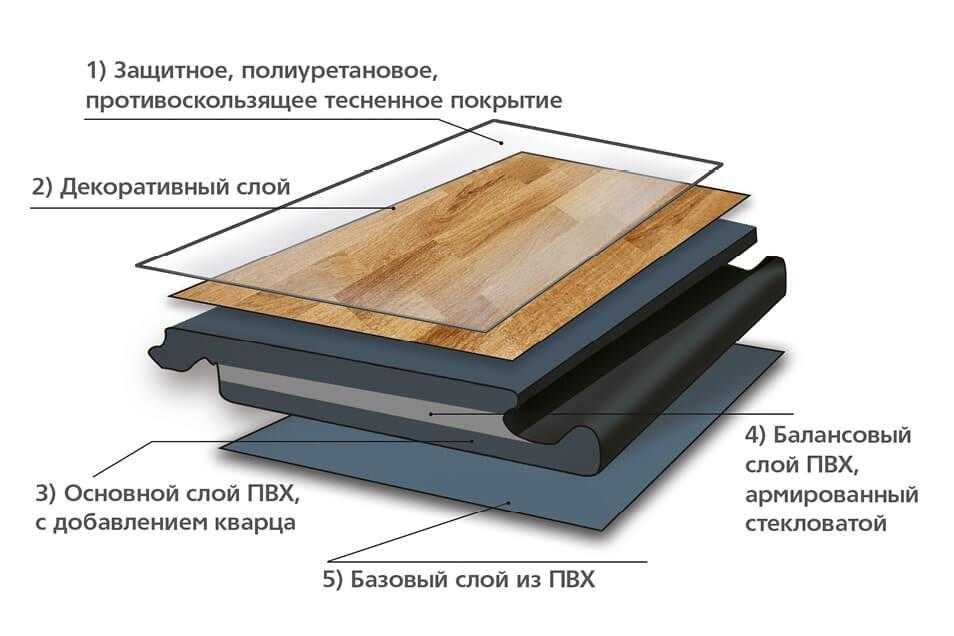 Что такое кварцвиниловая плитка: достоинства и недостатки покрытия