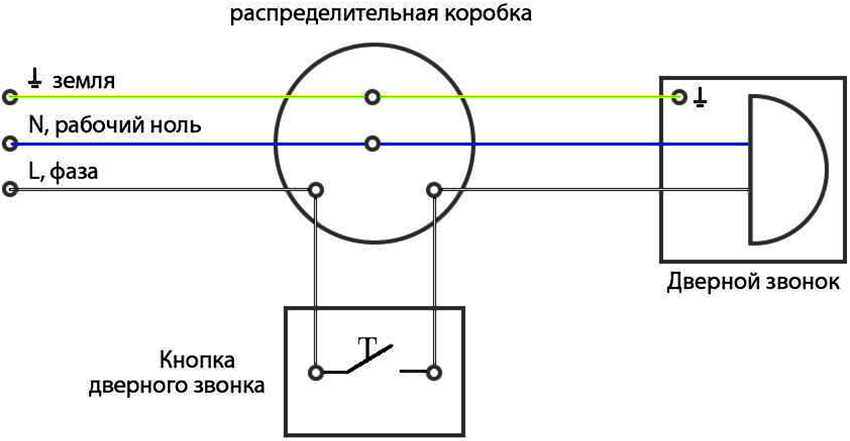 Как подключить звонок в квартире, чтобы вас не беспокоили.